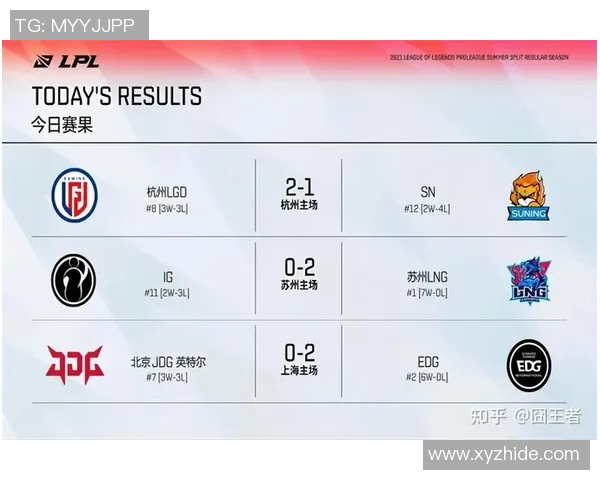 深入分析JDG与EDG比赛后的关键经验与战术反思