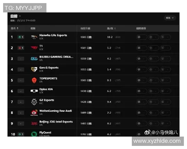 S15电竞英雄联盟实力排行榜揭晓TES荣登第三名展现强大实力