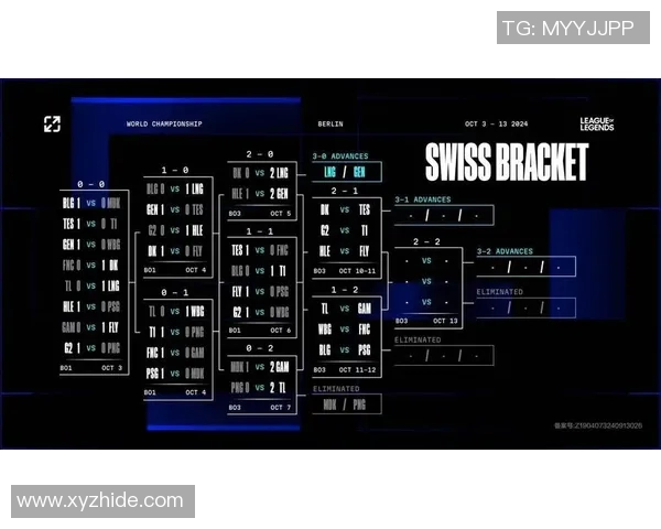 全球挑战赛分析BLG在S15英雄联盟中的灵活性表现与战术调整