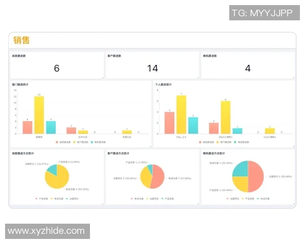 数据分析LNG心理素质表现的多维度探讨与实证研究分析实时数据 数据分析LNG心理素质表现的多维度探讨与实证研究分析实时数据