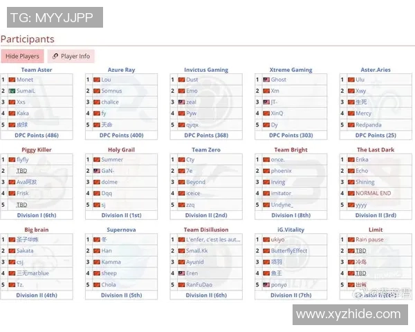 esports数据DOTA2个人能力排行榜揭晓TES战队荣登第十名引发热议 esports数据DOTA2个人能力排行榜揭晓TES战队荣登第十名引发热议