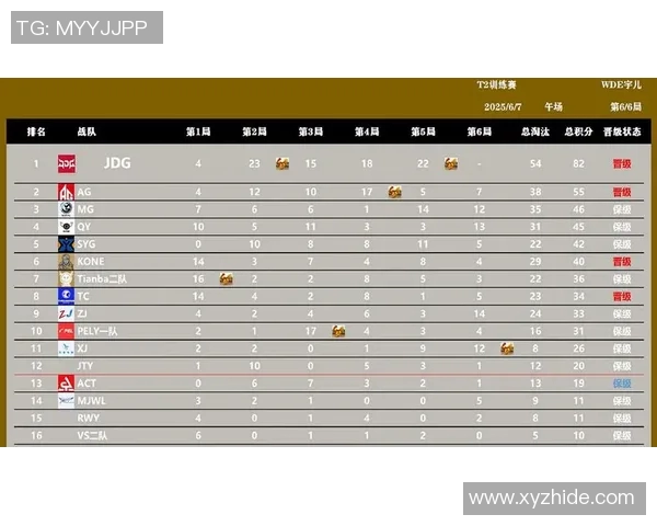 esports最新数据和平精英最新配合排行榜揭晓JDG战队荣登第八名引发热议